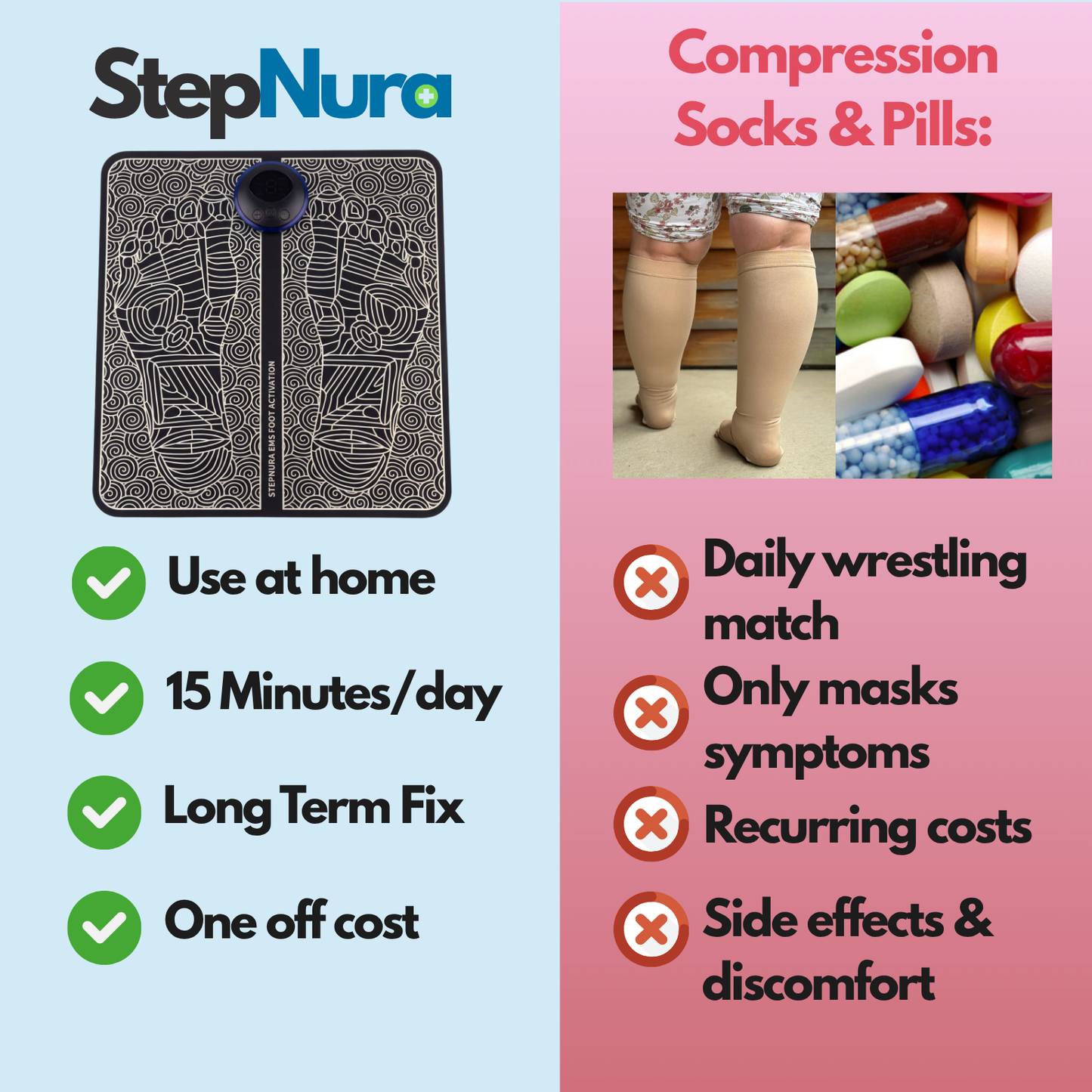 StepNura™ Fix Swollen Legs From Home