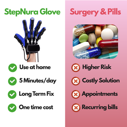 StepNura™ Hand Recovery Glove
