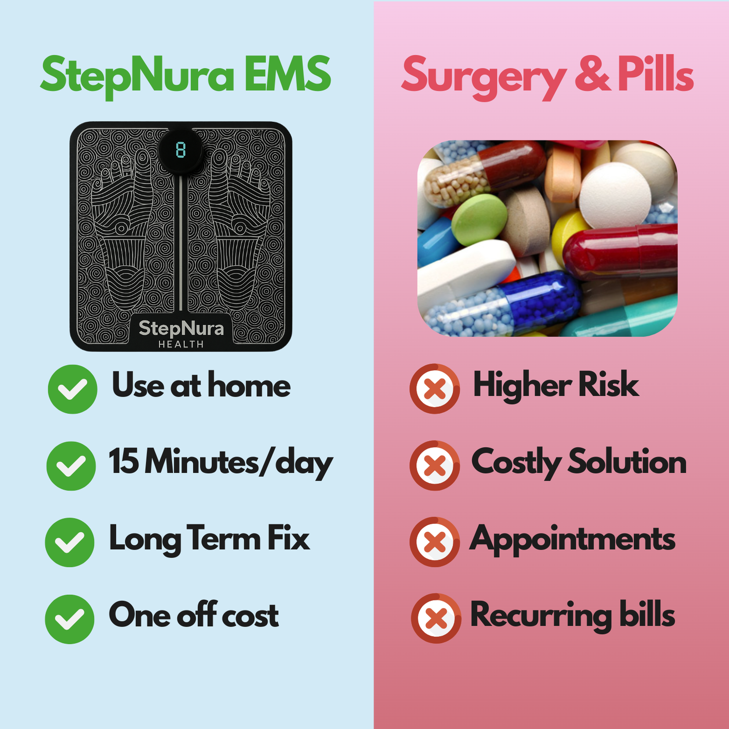 StepNura™ Fix MS Foot Drop From Home