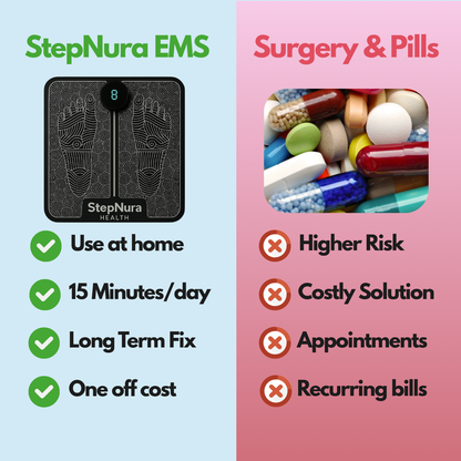 StepNura™ Fix MS Foot Drop From Home