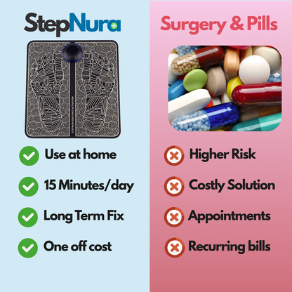 StepNura™ Fix Foot Drop From Home