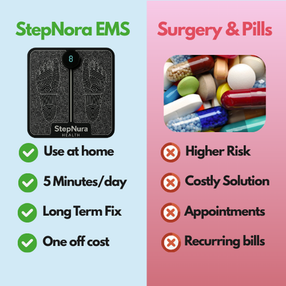 StepNura™ Pain-Free Steps