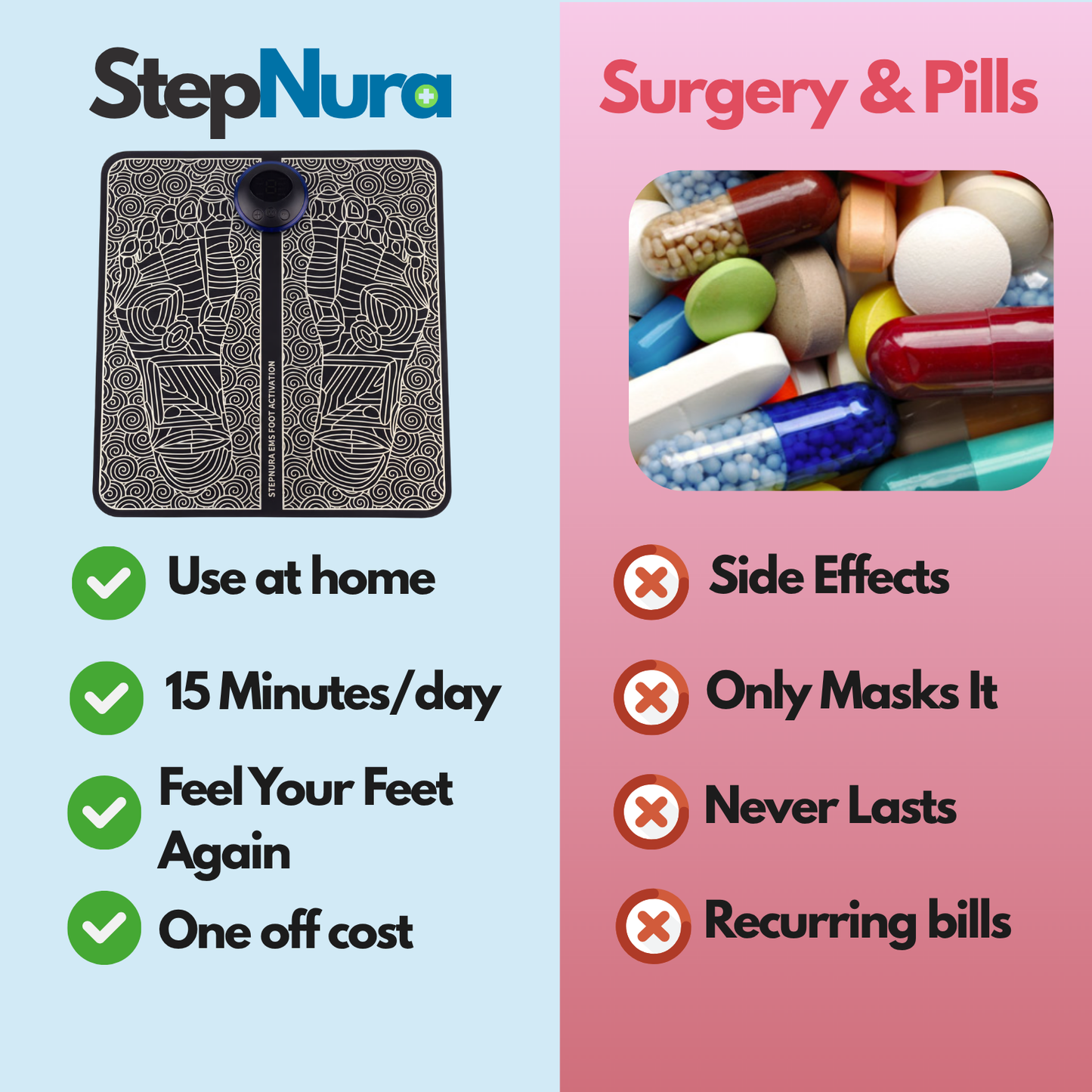 StepNura™ Neuropathy Foot Relief